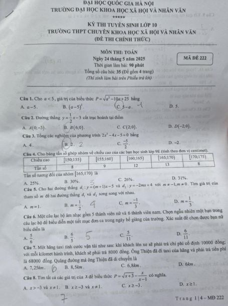 đề thi môn toán vào lớp 10 Trường chuyên Khoa học Xã hội và Nhân văn Hà Nội