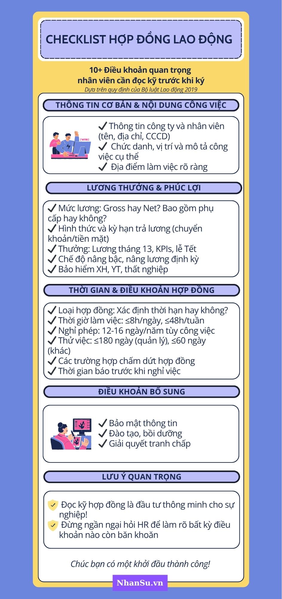 Inforgraphic Checklist điều khoản quan trọng trong hợp đồng lao động