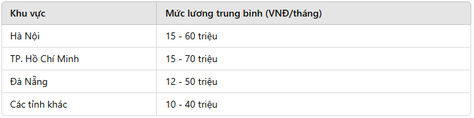 Lương lập trình