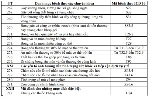 Danh mục bệnh cần chữa trị dài ngày