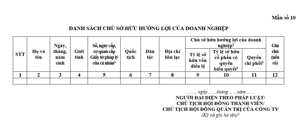 Mẫu danh sách chủ sở hữu hưởng lợi của doanh nghiệp