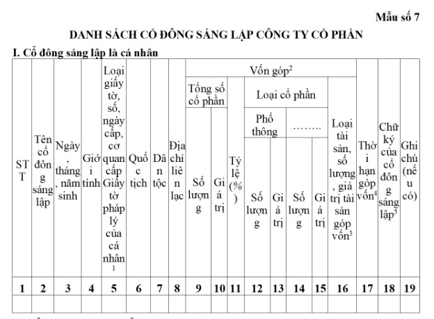 Mẫu Danh sách cổ đông sáng lập công ty cổ phần mới nhất (Mẫu số 7 kèm theo Thông tư 68/2025/TT-BTC)
