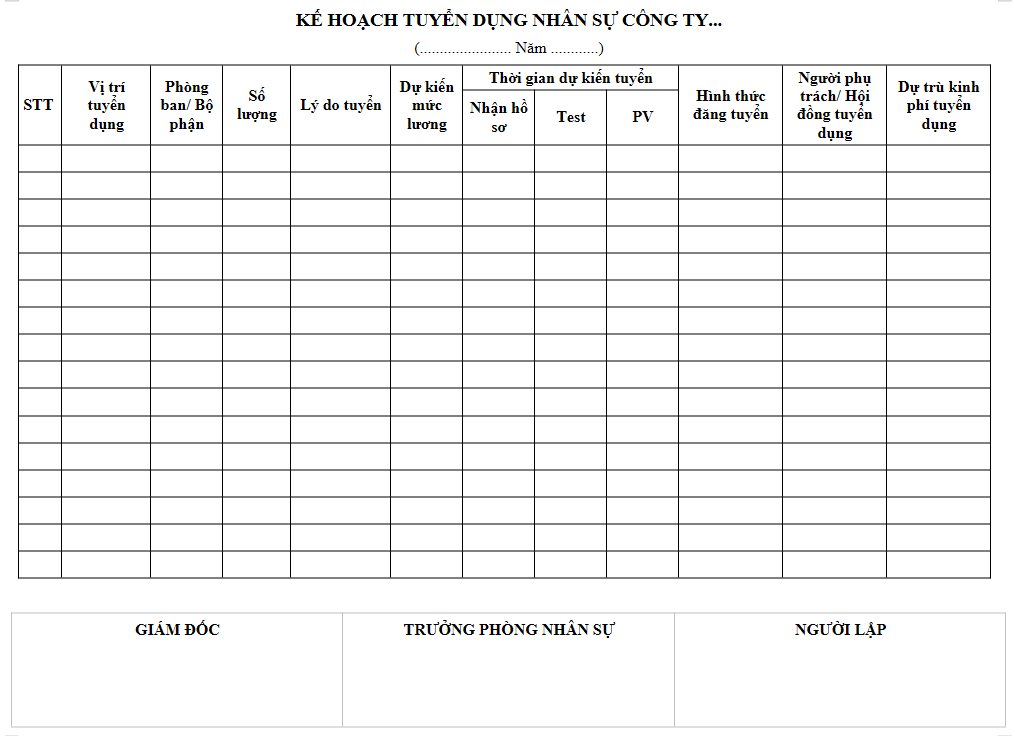 Mẫu kế hoạch tuyển dụng file Word