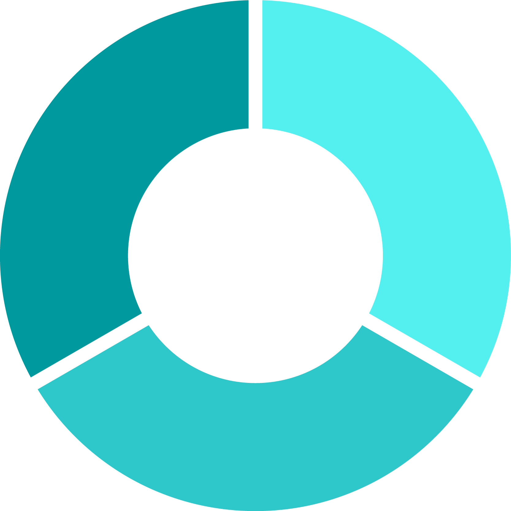 Công ty Trách nhiệm hữu hạn Dịch vụ HiFriendz