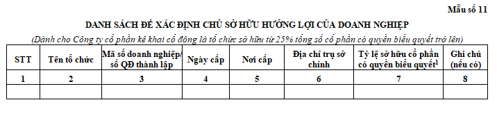 Mẫu bảng kê khai thông tin để xác định chủ sở hữu hưởng lợi của doanh nghiệp