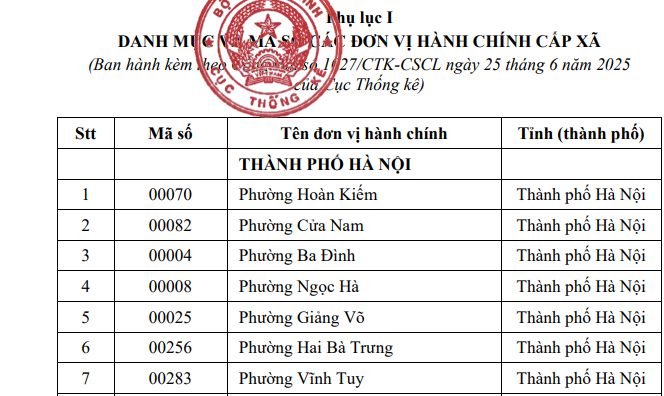 Danh sách và mã số đơn vị hành chính cấp xã