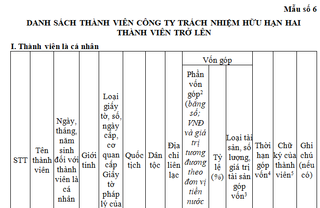 Mẫu Danh sách thành viên công ty trách nhiệm hữu hạn hai thành viên trở lên
