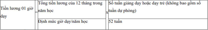 Dự kiến cách tính tiền lương 1 giờ dạy, dạy thêm giờ của nhà giáo?