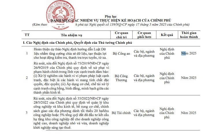 Danh sách các nhiệm vụ thực hiện kế hoạch của chính phủ triển khai Nghị quyết 198?