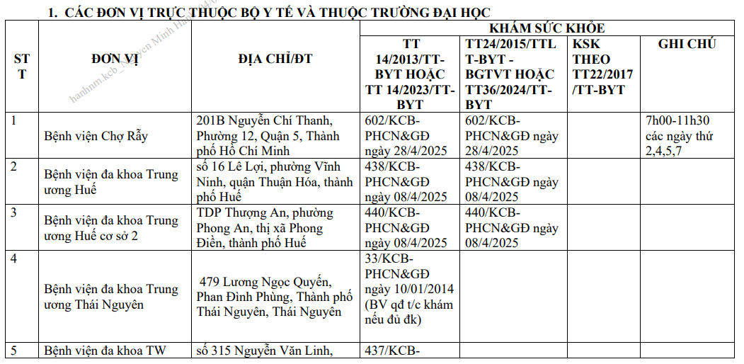 Danh sách các cơ sở khám chữa bệnh đủ điều kiện khám sức khỏe theo hình thức tự công bố