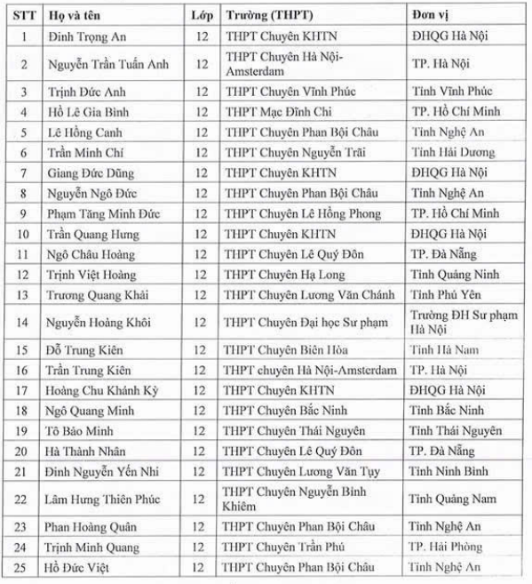 Danh sách 133 học sinh được miễn thi tốt nghiệp THPT 2025 và ưu tiên xét tuyển thẳng vào đại học năm 2025
