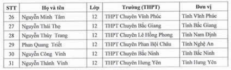 Danh sách 133 học sinh được miễn thi tốt nghiệp THPT 2025 và ưu tiên xét tuyển thẳng vào đại học năm 2025
