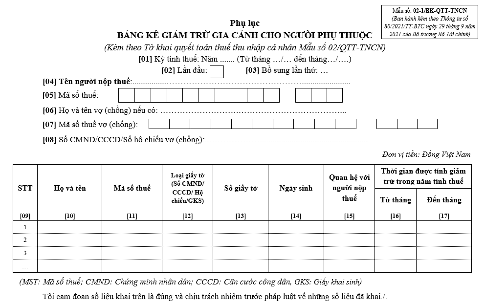 Bảng kê giảm trừ gia cảnh cho người phụ thuộc Mẫu 02-1/BK-QTT-TNCN