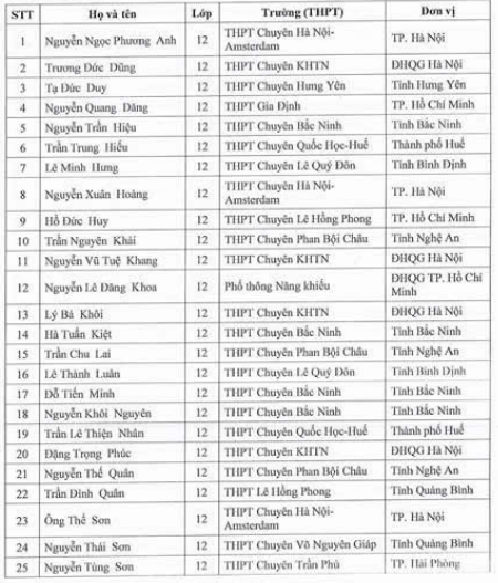 Danh sách 133 học sinh được miễn thi tốt nghiệp THPT 2025 và ưu tiên xét tuyển thẳng vào đại học năm 2025