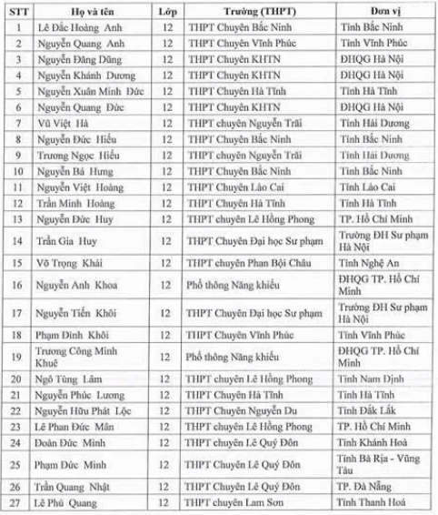 Danh sách 133 học sinh được miễn thi tốt nghiệp THPT 2025 và ưu tiên xét tuyển thẳng vào đại học năm 2025
