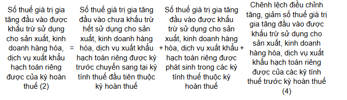Hướng dẫn xác định số thuế GTGT được hoàn đối với hàng hóa, dịch vụ xuất khẩu