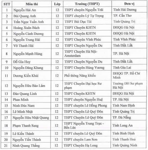 Danh sách 133 học sinh được miễn thi tốt nghiệp THPT 2025 và ưu tiên xét tuyển thẳng vào đại học năm 2025