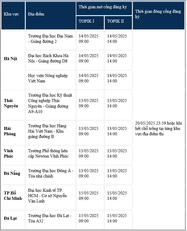 Thời gian mở cổng đăng ký TOPIK 101 năm 2025