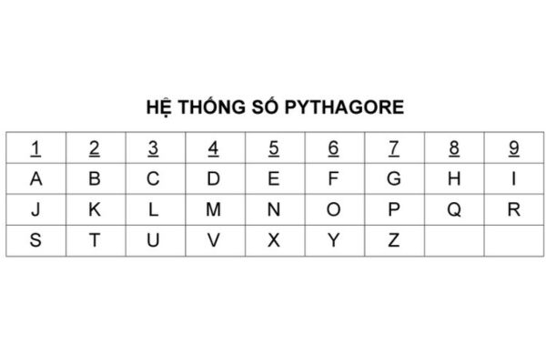Hệ thống số