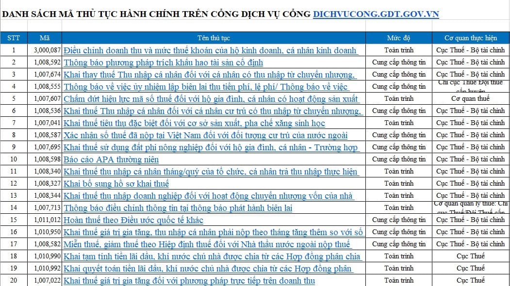 215 mã thủ tục hành chính về thuế trên Cổng dịch vụ công gdt