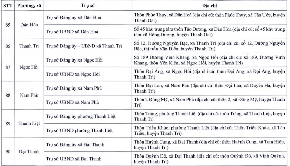 Danh sách địa điếm trụ sở làm việc của đẳng ủy và ủy ban nhân dân 126 phường, xã sau sắp xếp thuộc phạm vi quản lý của TP Hà Nội