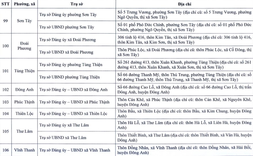 Danh sách địa điếm trụ sở làm việc của đẳng ủy và ủy ban nhân dân 126 phường, xã sau sắp xếp thuộc phạm vi quản lý của TP Hà Nội