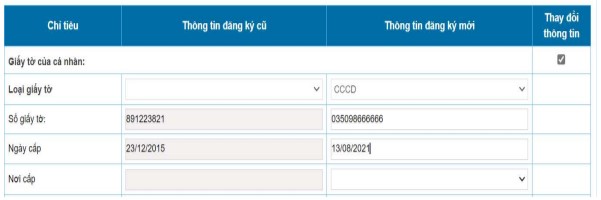 Hướng dẫn cách thay đổi thông tin đăng ký thuế hộ kinh doanh online