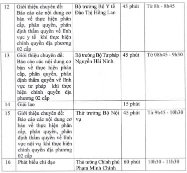 Tập huấn toàn quốc về tổ chức bộ máy vận hành chính quyền địa phương 02 cấp