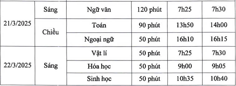 Chi tiết lịch thi khảo sát lớp 12 2025 Hà Nội ra sao?