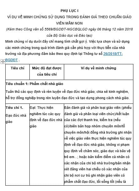 PHIẾU TỰ ĐÁNH GIÁ CHUẨN HIỆU TRƯỞNG