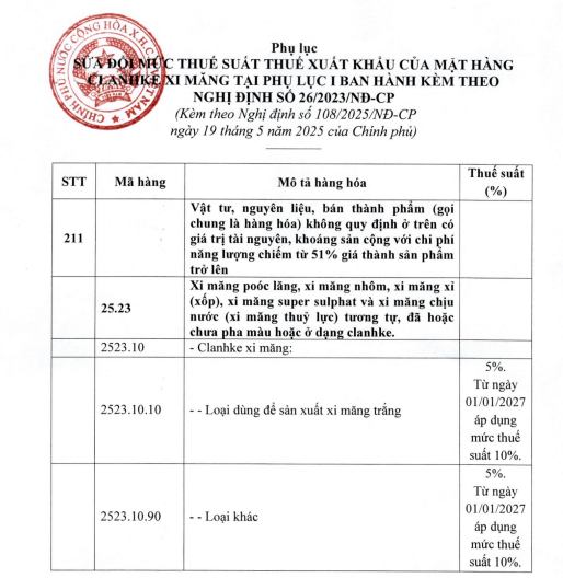 Sửa đổi Nghị định 26 về biểu thuế xuất nhập khẩu ưu theo Nghị định 108/2025/NĐ-CP ra sao?
