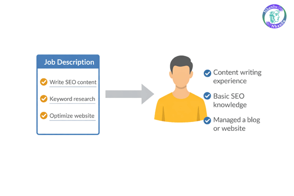 So sánh nhiệm vụ trong JD với kỹ năng hiện có để đánh giá mức độ phù hợp